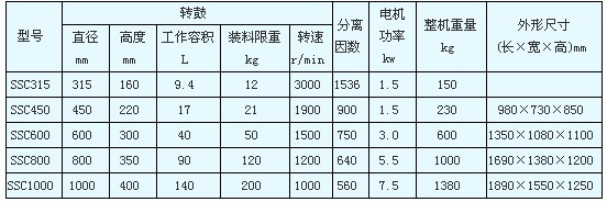 SSC型三足式人工上卸料沉降離心機(jī)