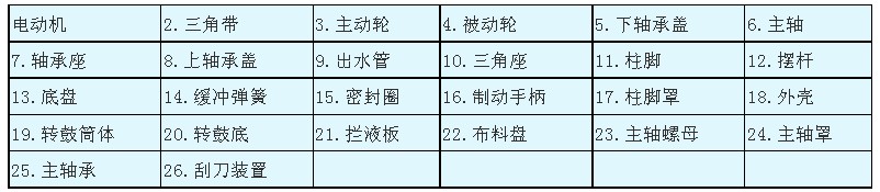 SG型三足式刮刀下卸料離心機