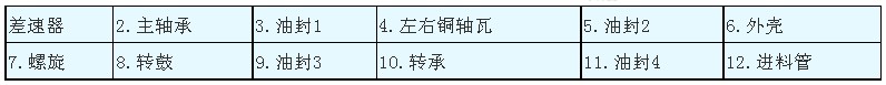 LW型三足式刮刀下卸料離心機(jī)